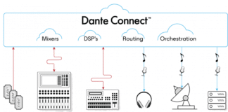 Dante Connect for cloud-based broadcast workflows is now shipping through ASG and Diversified